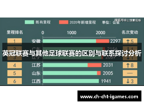 英冠联赛与其他足球联赛的区别与联系探讨分析 英冠联赛与其他足球联赛的区别与联系探讨分析