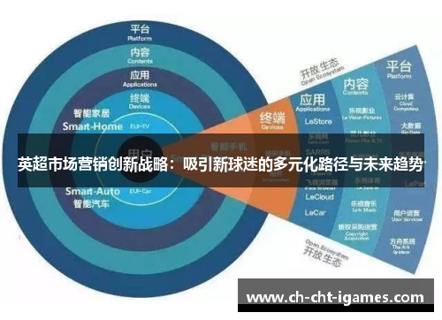 英超市场营销创新战略：吸引新球迷的多元化路径与未来趋势