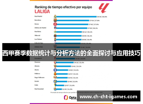 西甲赛季数据统计与分析方法的全面探讨与应用技巧 西甲赛季数据统计与分析方法的全面探讨与应用技巧