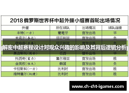 解密中超赛程设计对观众兴趣的影响及其背后逻辑分析 解密中超赛程设计对观众兴趣的影响及其背后逻辑分析