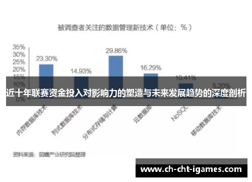 近十年联赛资金投入对影响力的塑造与未来发展趋势的深度剖析 近十年联赛资金投入对影响力的塑造与未来发展趋势的深度剖析
