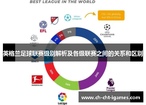 英格兰足球联赛级别解析及各级联赛之间的关系和区别