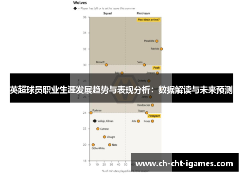 英超球员职业生涯发展趋势与表现分析：数据解读与未来预测