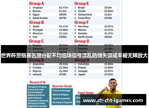 世界杯资格赛名额分配不均临场信号混乱防线失误成本被无限放大 世界杯资格赛名额分配不均临场信号混乱防线失误成本被无限放大
