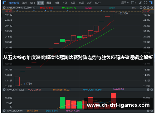 从五大核心维度深度解读欧冠淘汰赛对阵走势与胜负密码决策逻辑全解析 从五大核心维度深度解读欧冠淘汰赛对阵走势与胜负密码决策逻辑全解析