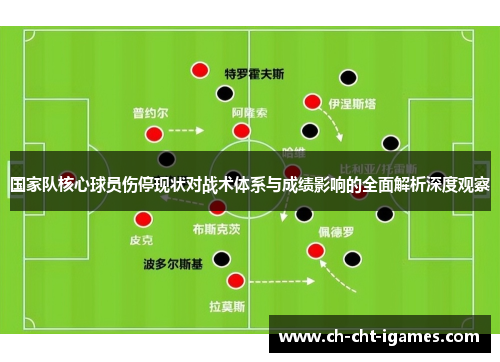 国家队核心球员伤停现状对战术体系与成绩影响的全面解析深度观察 国家队核心球员伤停现状对战术体系与成绩影响的全面解析深度观察