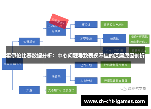 霍伊伦比赛数据分析:中心问题导致表现不佳的深层原因剖析 霍伊伦比赛数据分析:中心问题导致表现不佳的深层原因剖析