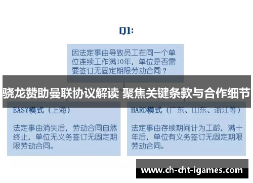 骁龙赞助曼联协议解读 聚焦关键条款与合作细节 骁龙赞助曼联协议解读 聚焦关键条款与合作细节