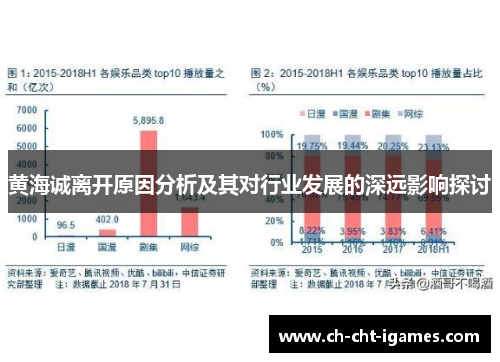 黄海诚离开原因分析及其对行业发展的深远影响探讨 黄海诚离开原因分析及其对行业发展的深远影响探讨